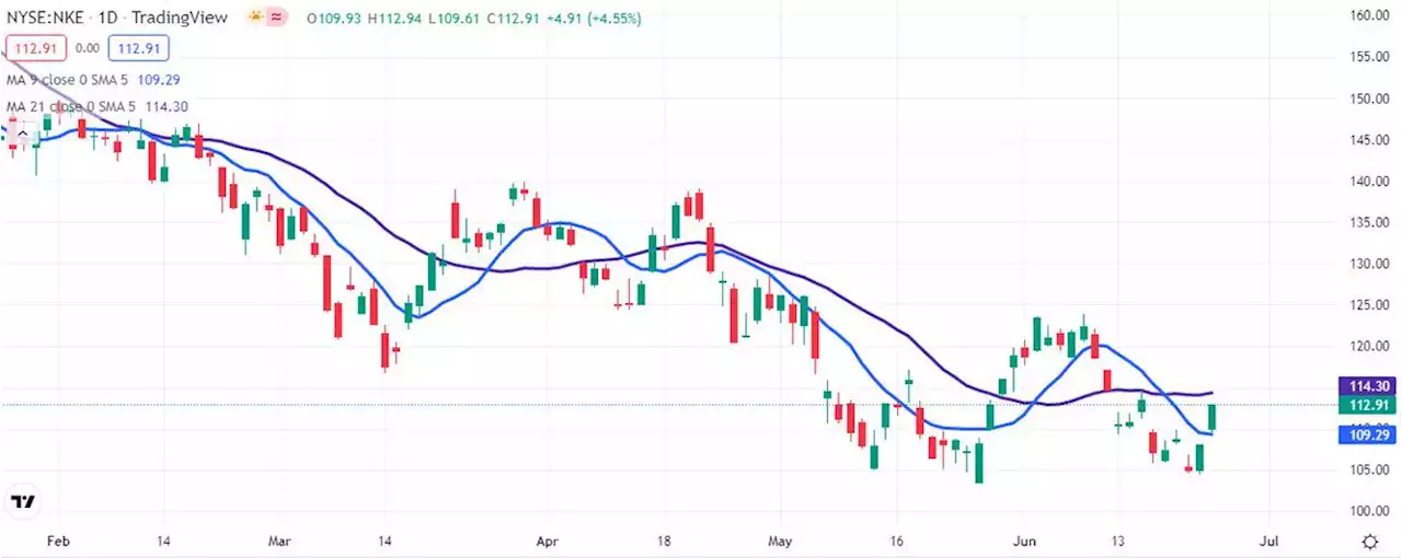 Nike Stock Earnings Preview: NKE rise 1% in premarket ahead of Q1 earnings