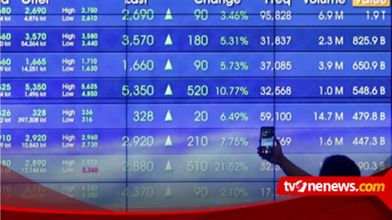 IHSG Dibuka Menguat Didukung Turunnya Kekhawatiran Terhadap Inflasi