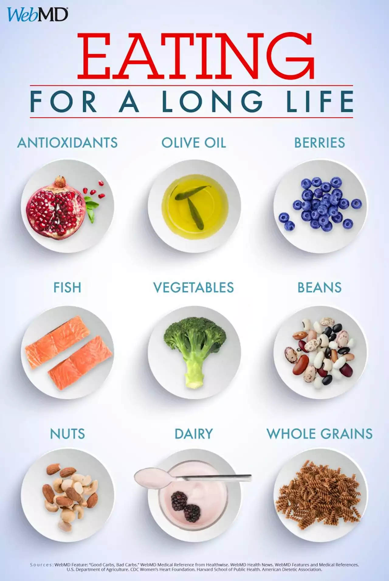 Foods for a Long, Healthy Life