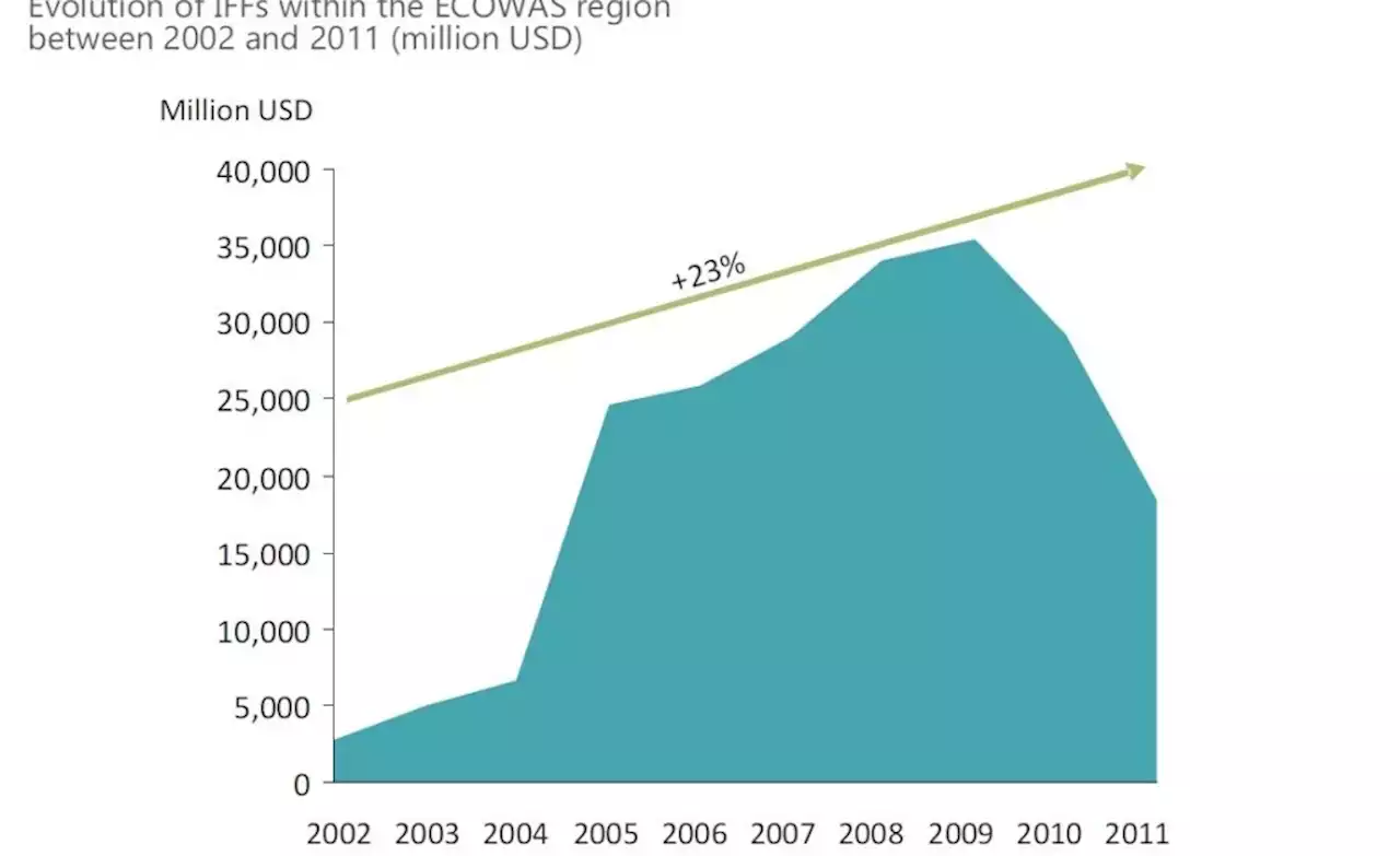 Africa: Advocating for African Solutions to Illicit Financial Flows