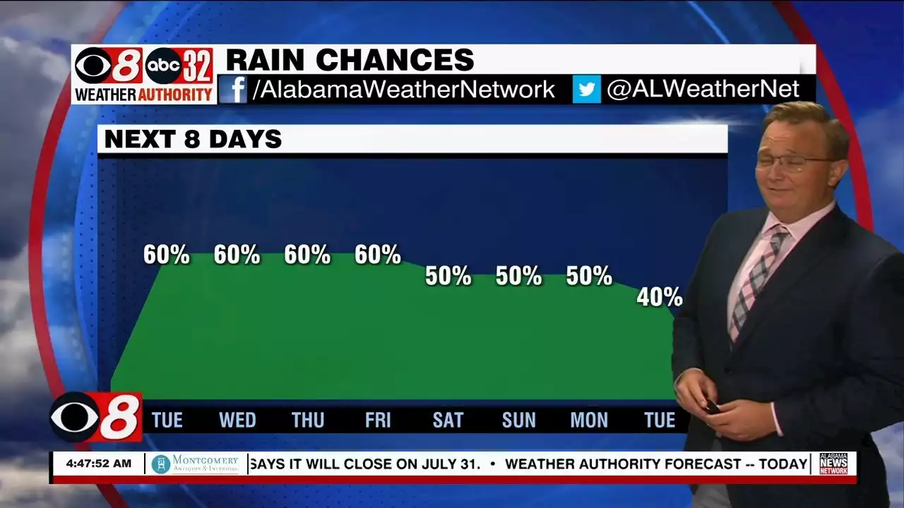 Numerous Daily Afternoon Shower and Storms - Alabama News