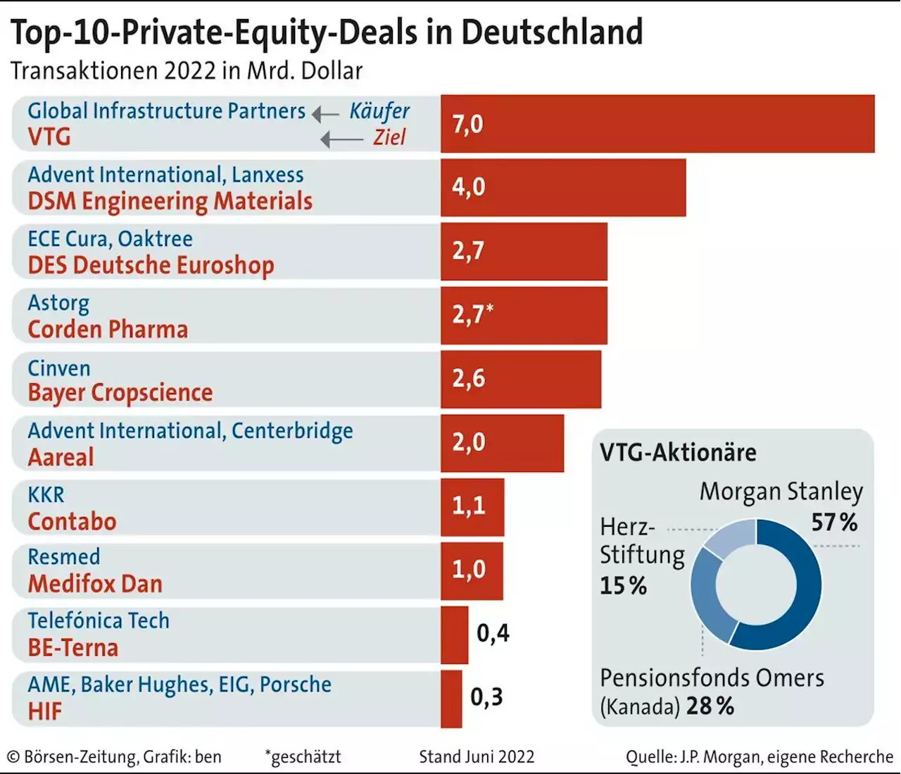 Milliarden­deal in Waggon­vermietung | Börsen-Zeitung