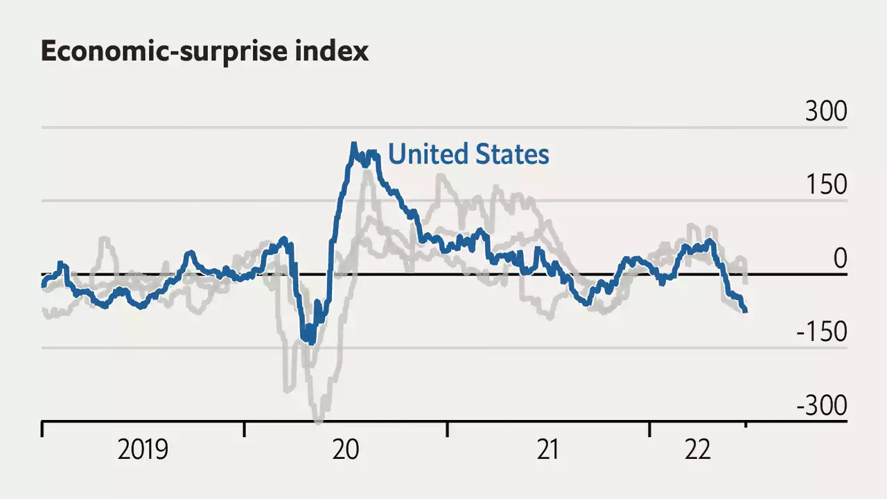 The global economy is falling below expectations