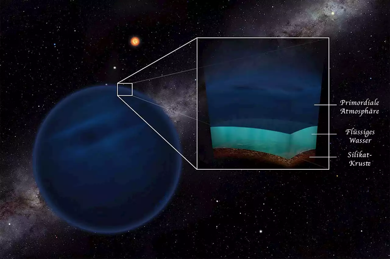 Long-Term Liquid Water – Required for Life – Could Exist on Planets That Are Very Different From Earth