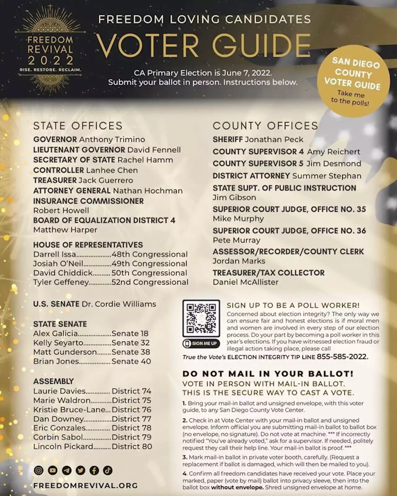 Community leaders release 2022 Freedom Loving Candidates Voter Guide for San Diego County -