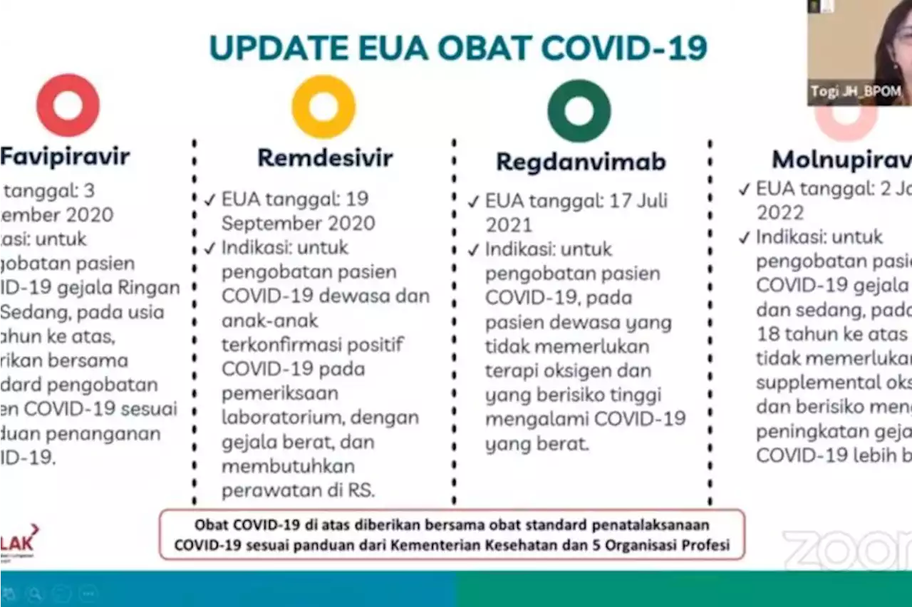 BPOM sebut empat obat mendapat izin sebagai terapi COVID-19