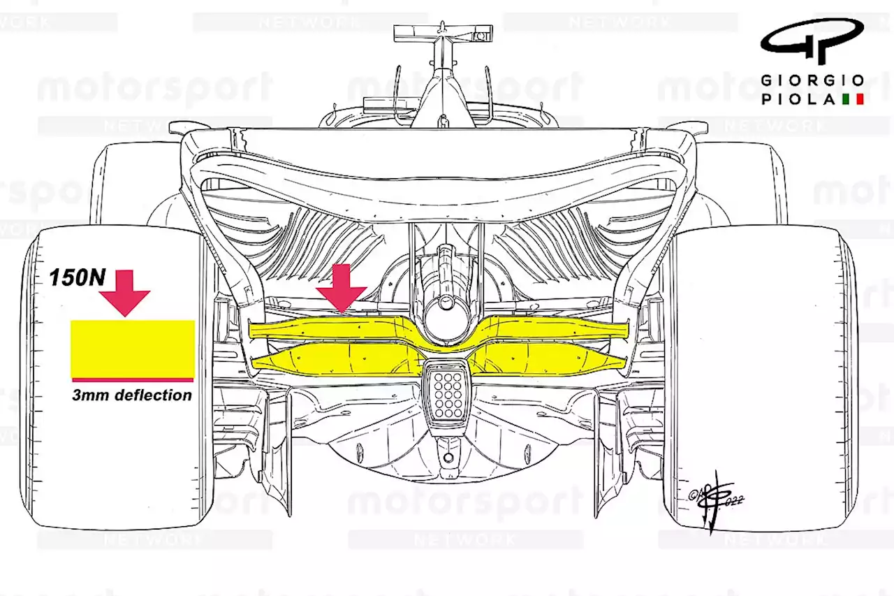 What's changed with F1's new rear wing deflection tests