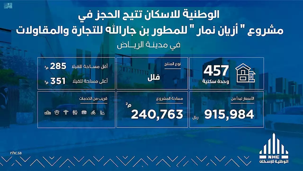 الوطنية للإسكان تُطلق 867 وحدة سكنية في الرياض وجدة