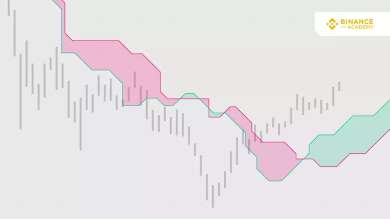 Ichimoku Clouds Explained | Binance Academy