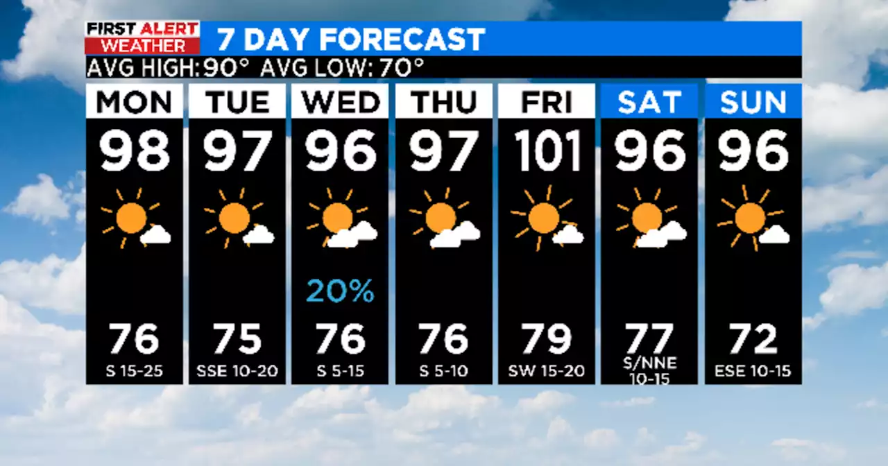 The heat is on as high pressure builds over Texas