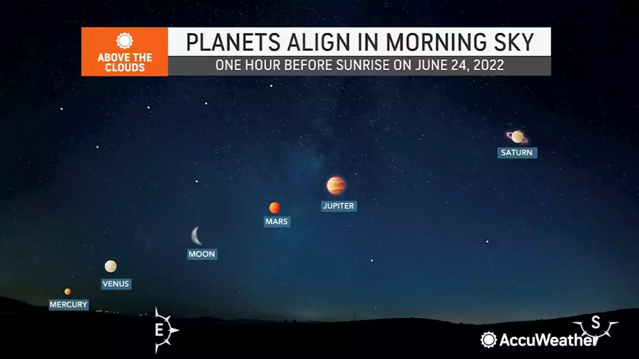 Rare 5-planet alignment takes over night sky in month of June