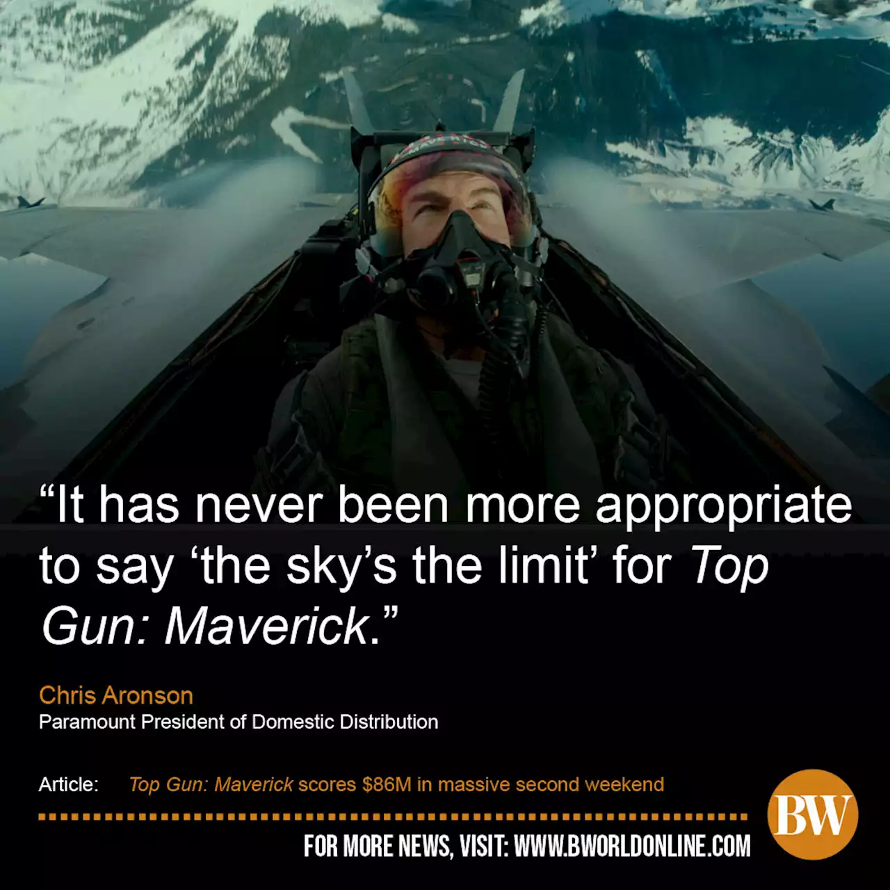 Top Gun: Maverick scores $86M in massive second weekend - BusinessWorld Online