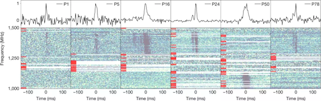 A repeating fast radio burst associated with a persistent radio source - Nature