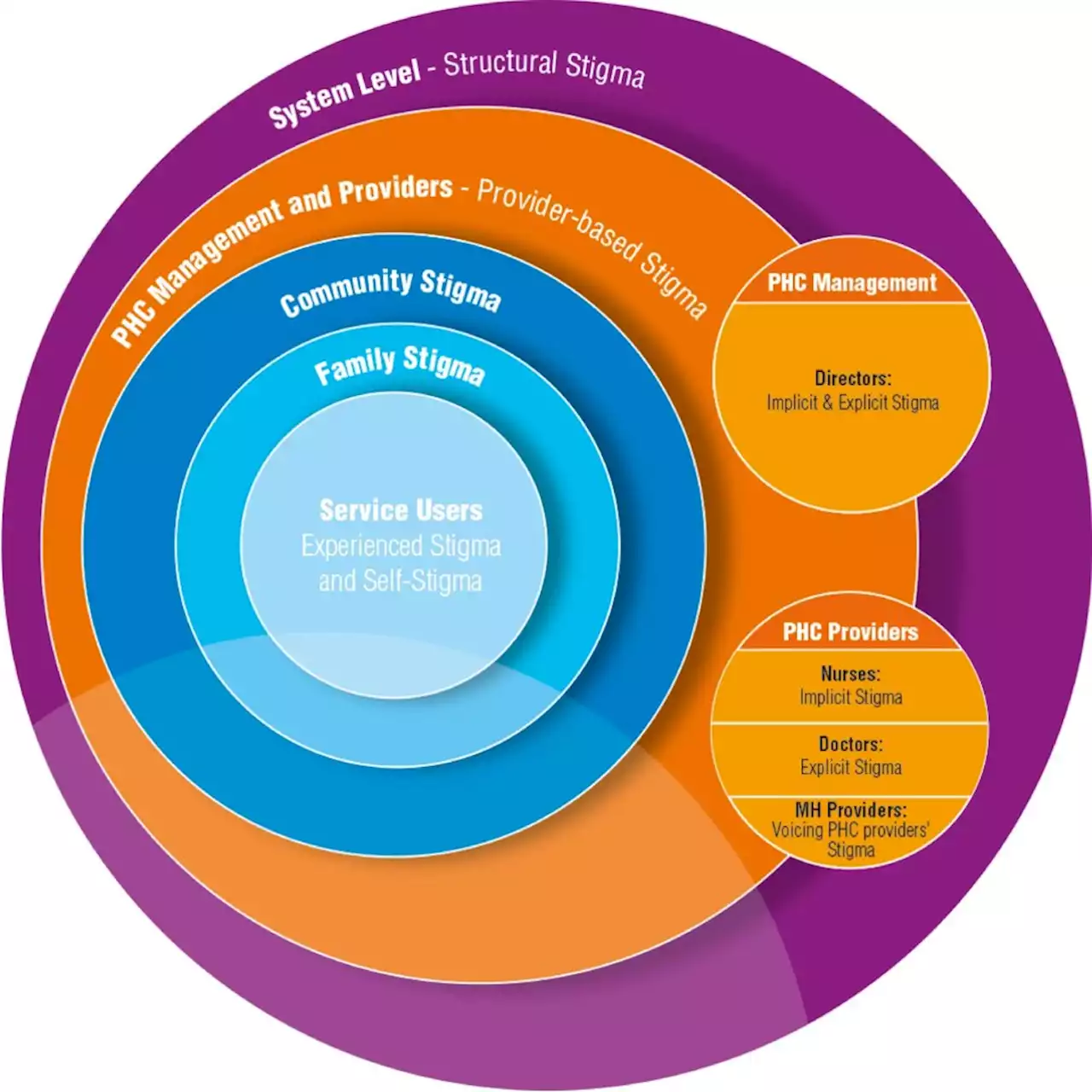 Mental health stigma at primary health care centres in Lebanon: qualitative study - International Journal of Mental Health Systems