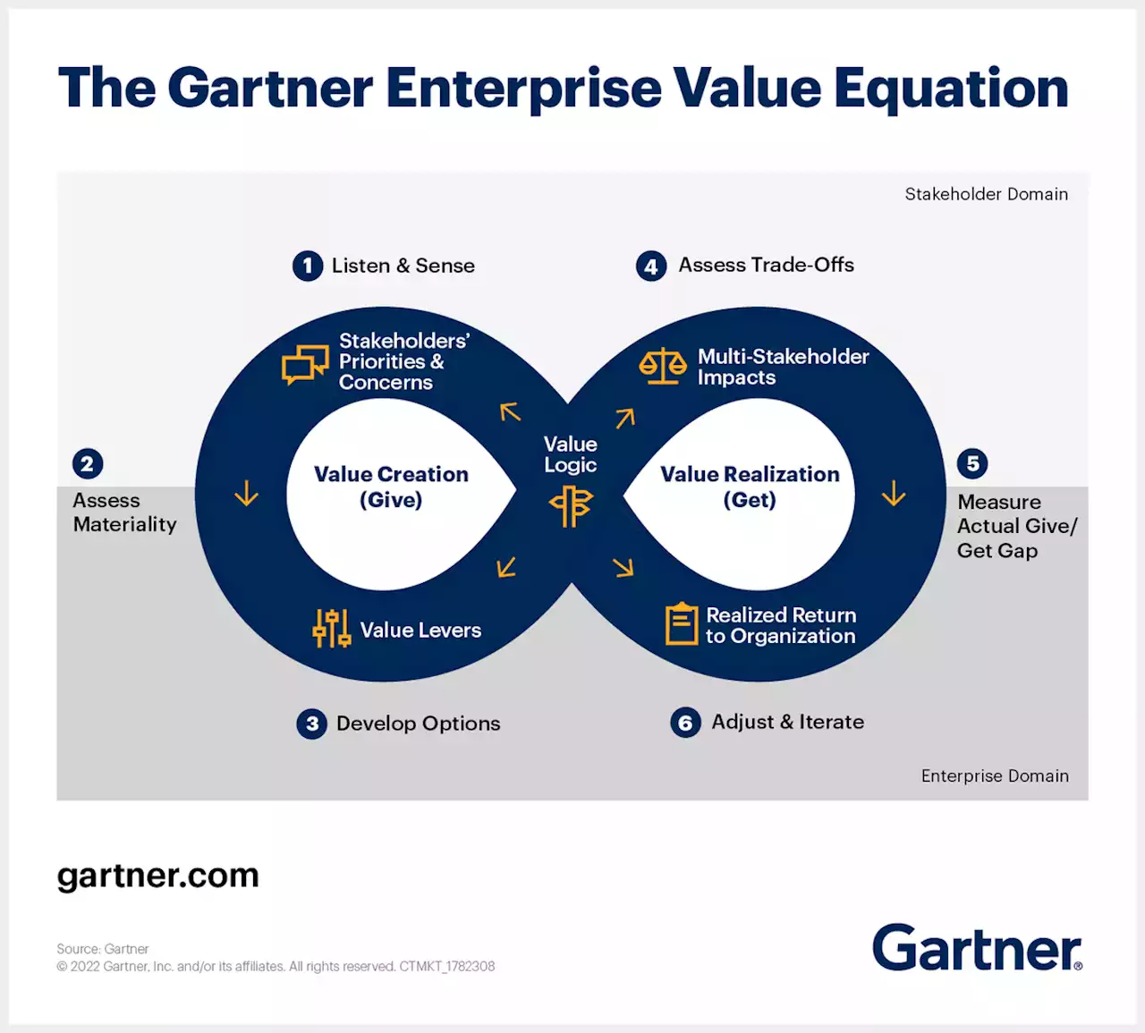 It’s Time to Rethink Outdated Enterprise Value Formulas