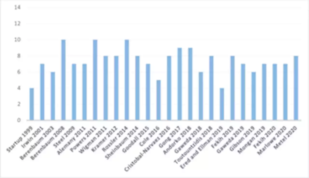 Childhood trauma and schizotypy in non-clinical samples: A systematic review and meta-analysis