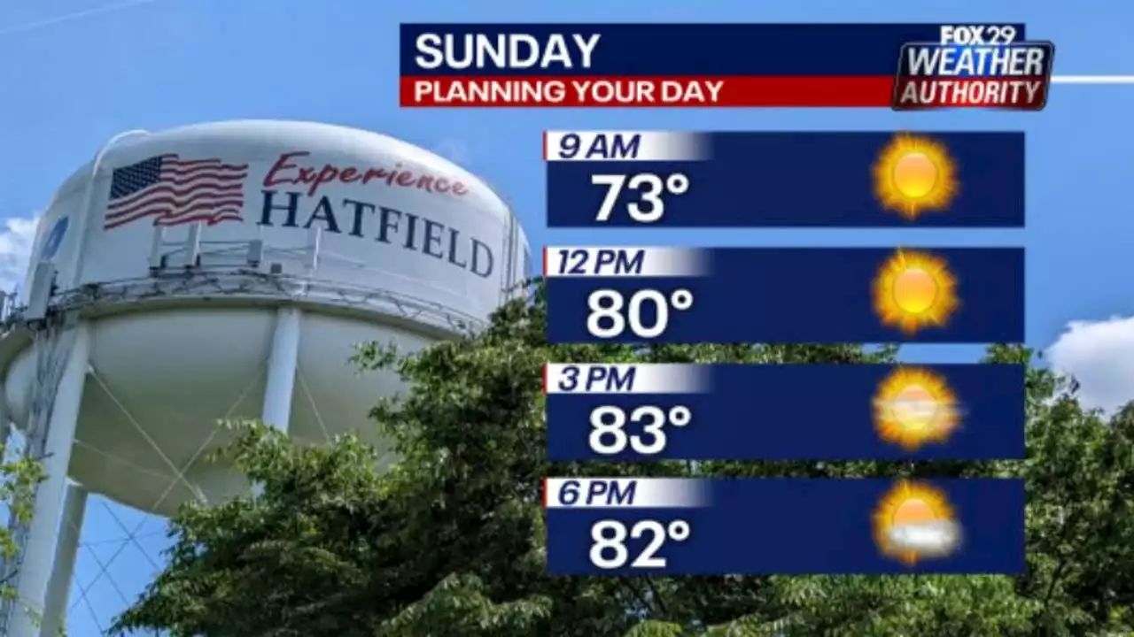 Weather Authority: Sunny Sunday ahead of hot, humid week of summer weather