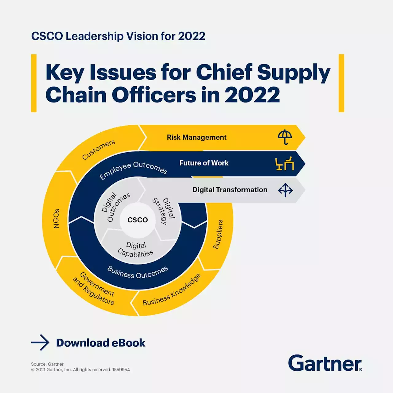 Leadership Vision for 2022: Chief Supply Chain Officer