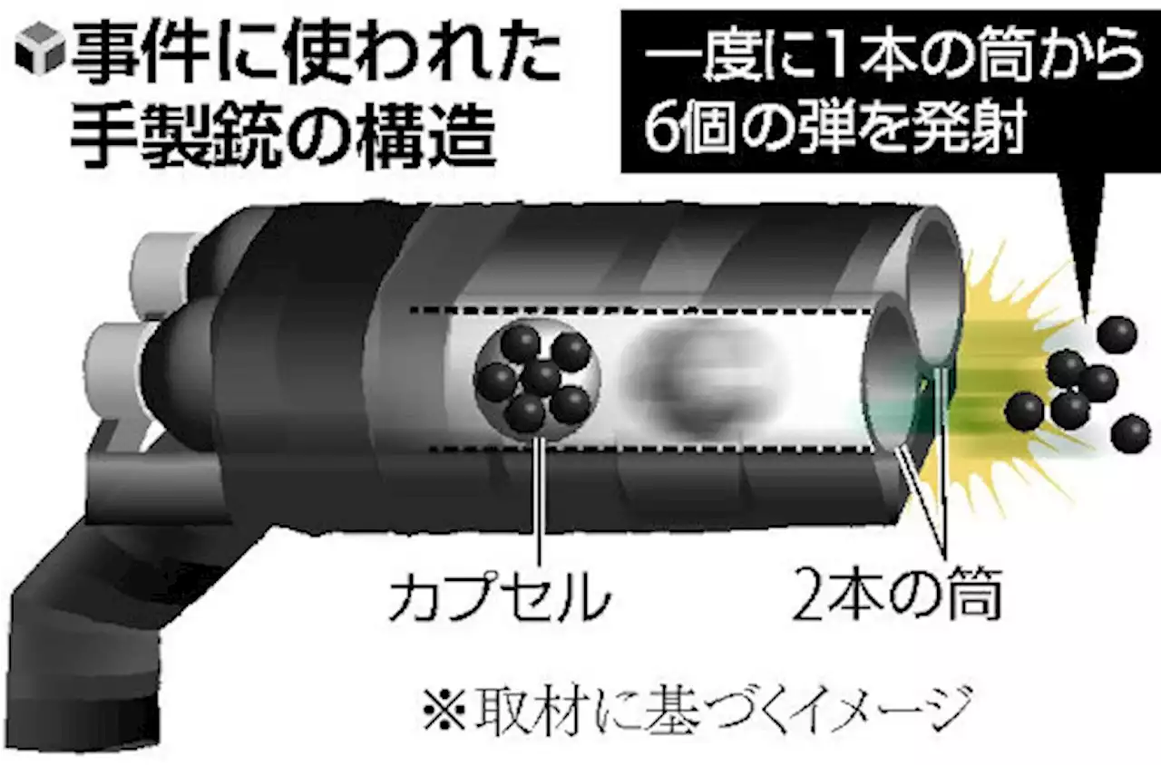 手製銃「一発で弾丸６個を発射」、筒２本束ねて固定…試作重ね殺傷能力高い銃使用か - トピックス｜Infoseekニュース