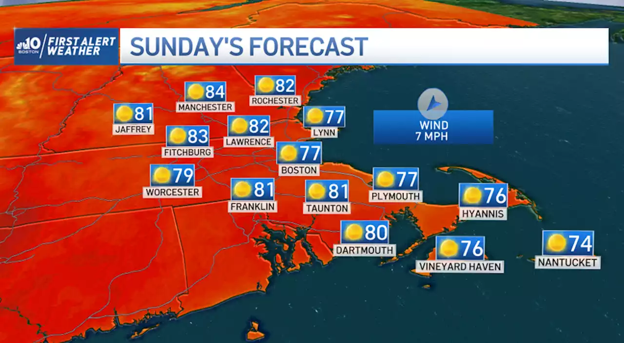 Temps Rise to 90 Through Early Part of the Week, When Thunderstorms Loom