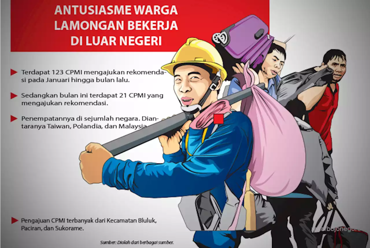 Jumlah Pekerja Migran Meningkat