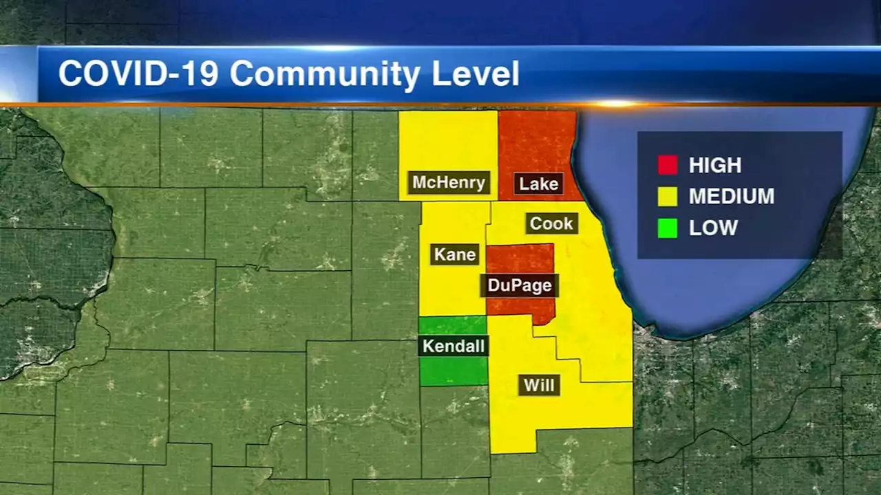 COVID Update: IL reports 6,075 new cases, 12 deaths; Cook County at medium level