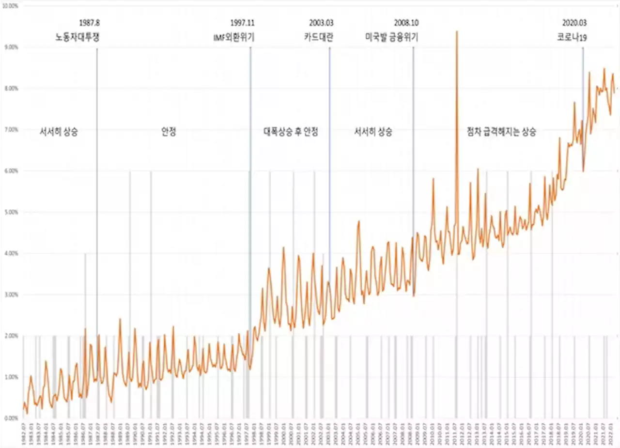 초단시간 노동자 100만 시대, 노동운동은 무엇을 해야 할까?