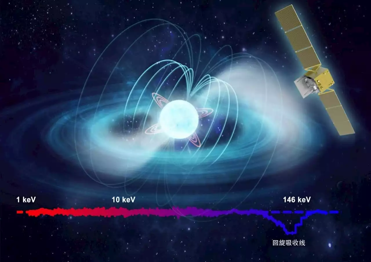 New Record for Strongest Magnetic Field in Universe: More Than 1.6 Billion Tesla