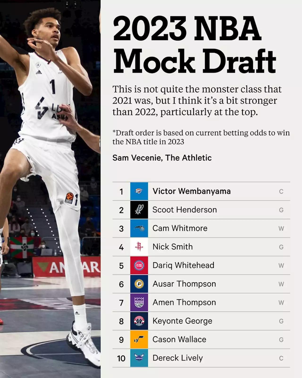 Way-too-early 2023 NBA Mock Draft: Victor Wembanyama, Thompson twins and more