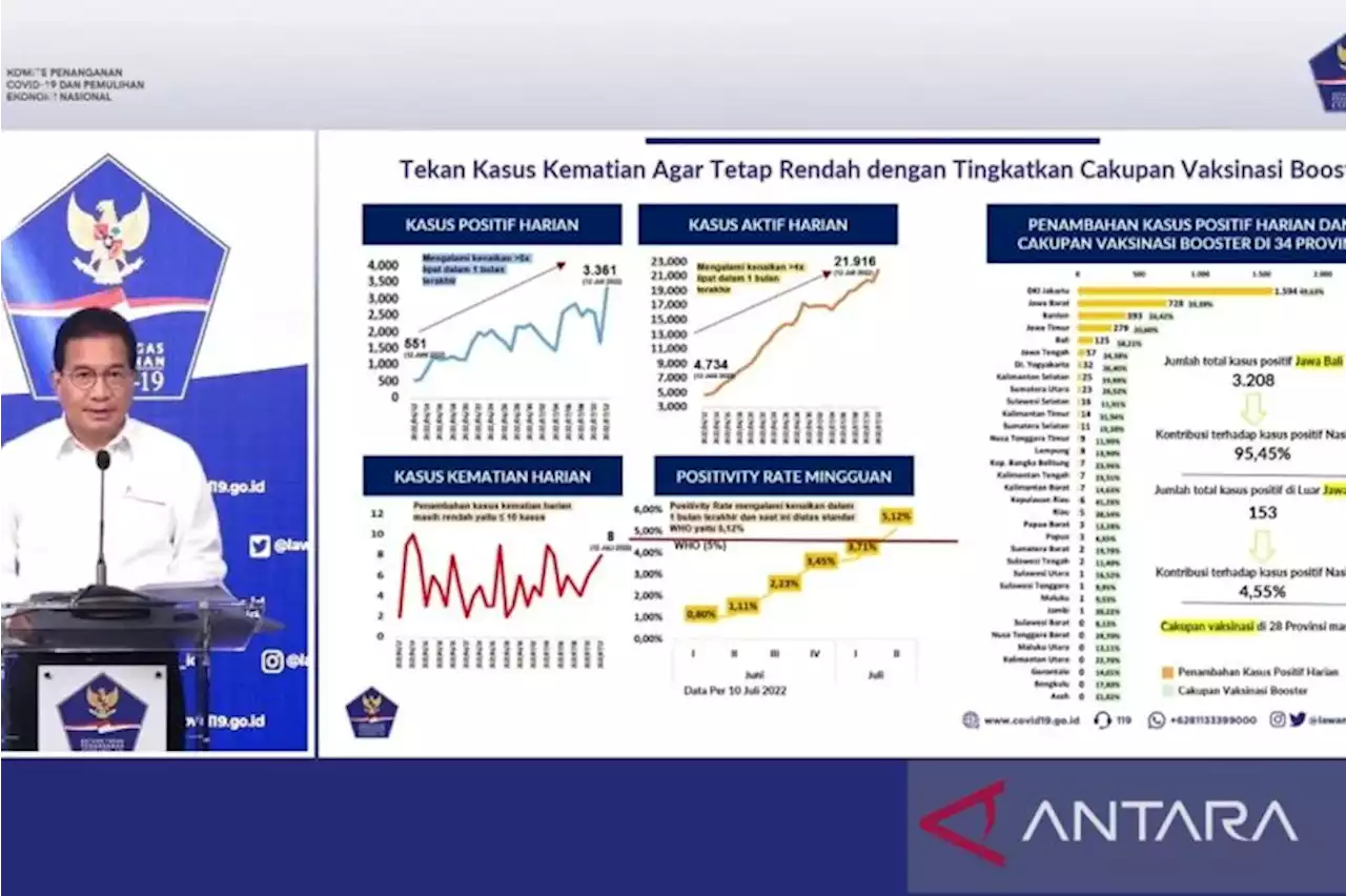 Satgas minta masyarakat vaksin booster untuk akses fasilitas publik