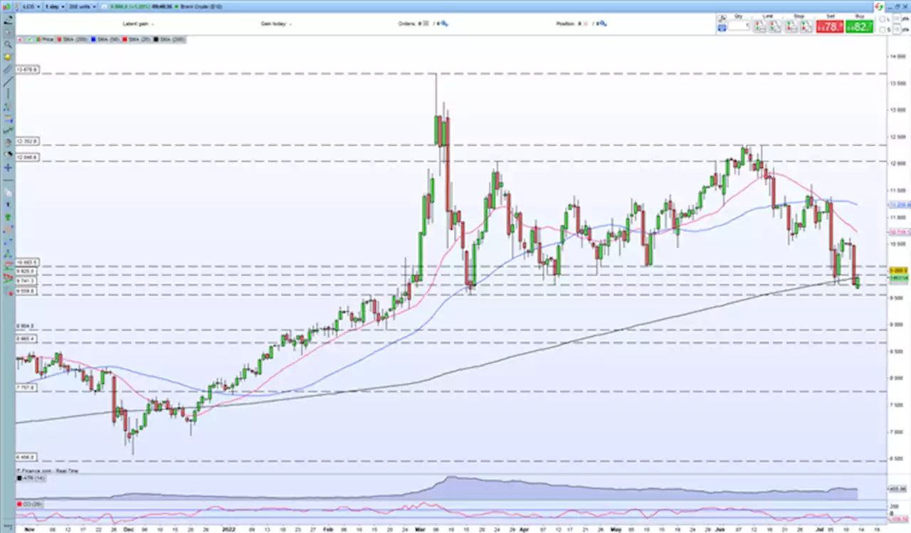 Crude Oil Latest – Will US CPI Help to Provide Any Demand Clarity?