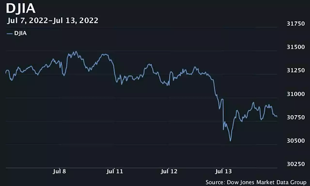 Stocks fall, but end off session lows as investors weigh rate hikes, earnings season