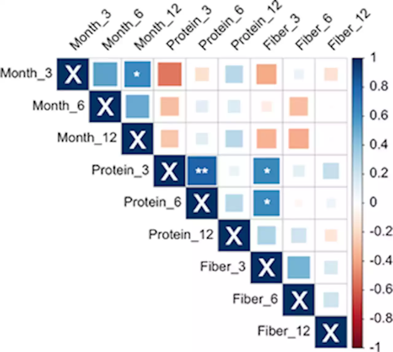 A feasibility study to test a novel approach to dietary weight loss with a focus on assisting informed decision making in food selection