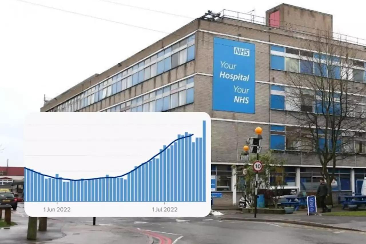 Covid patients in local hospitals triple in a month