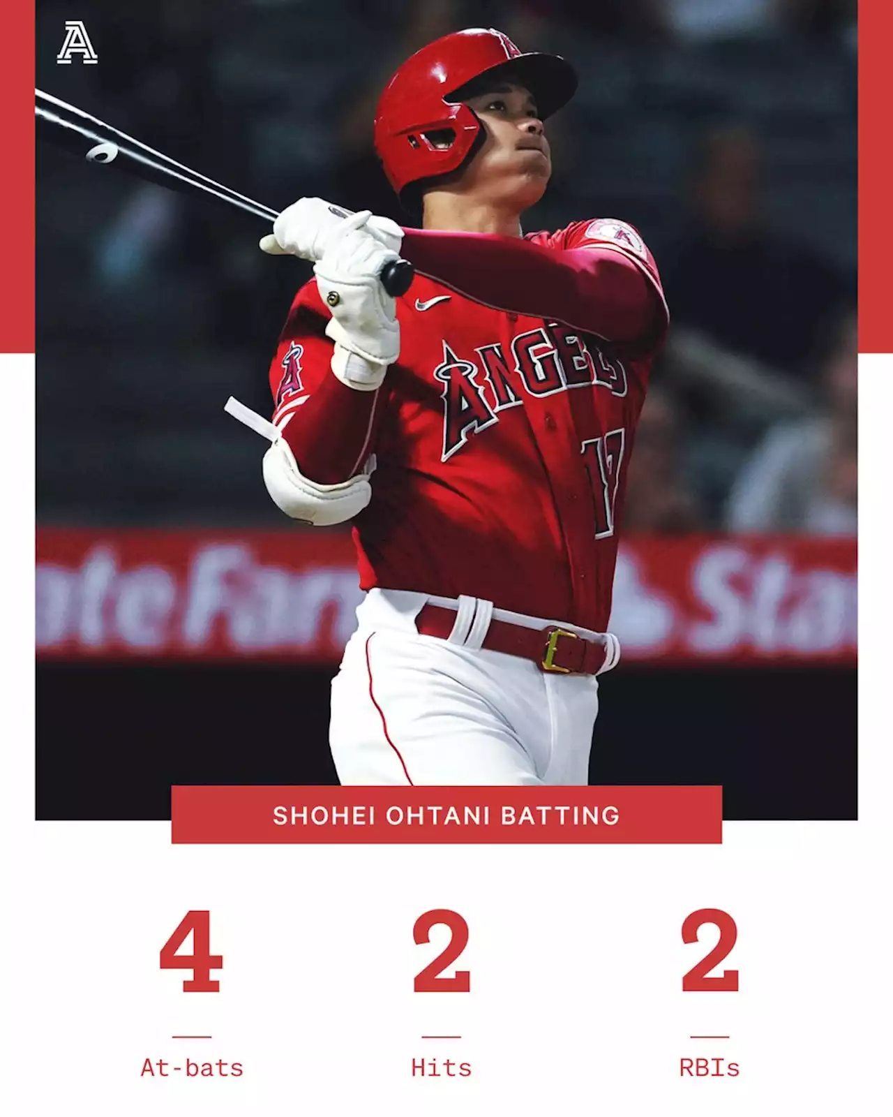 Ohtani strikes out 12 over 6 innings vs. Astros