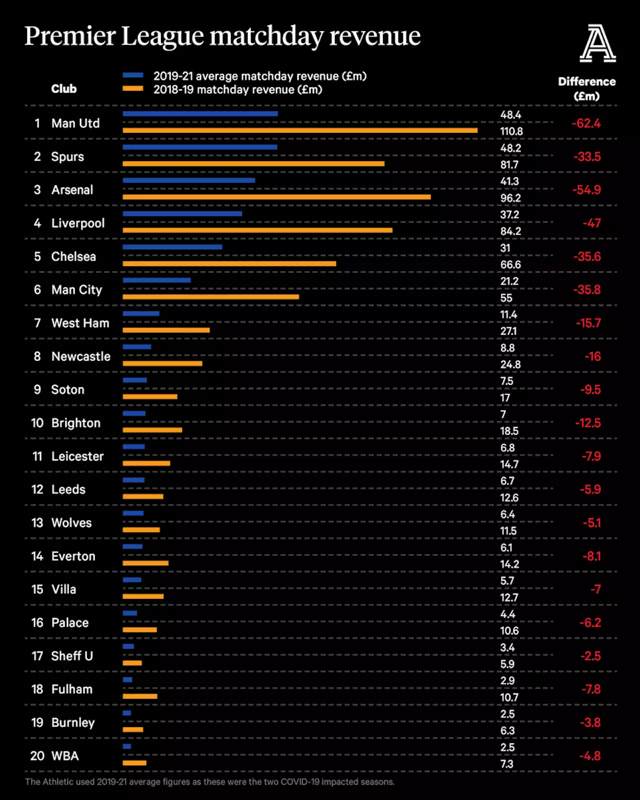 Matt Slater's 2019-2021 Premier League accounts report cards