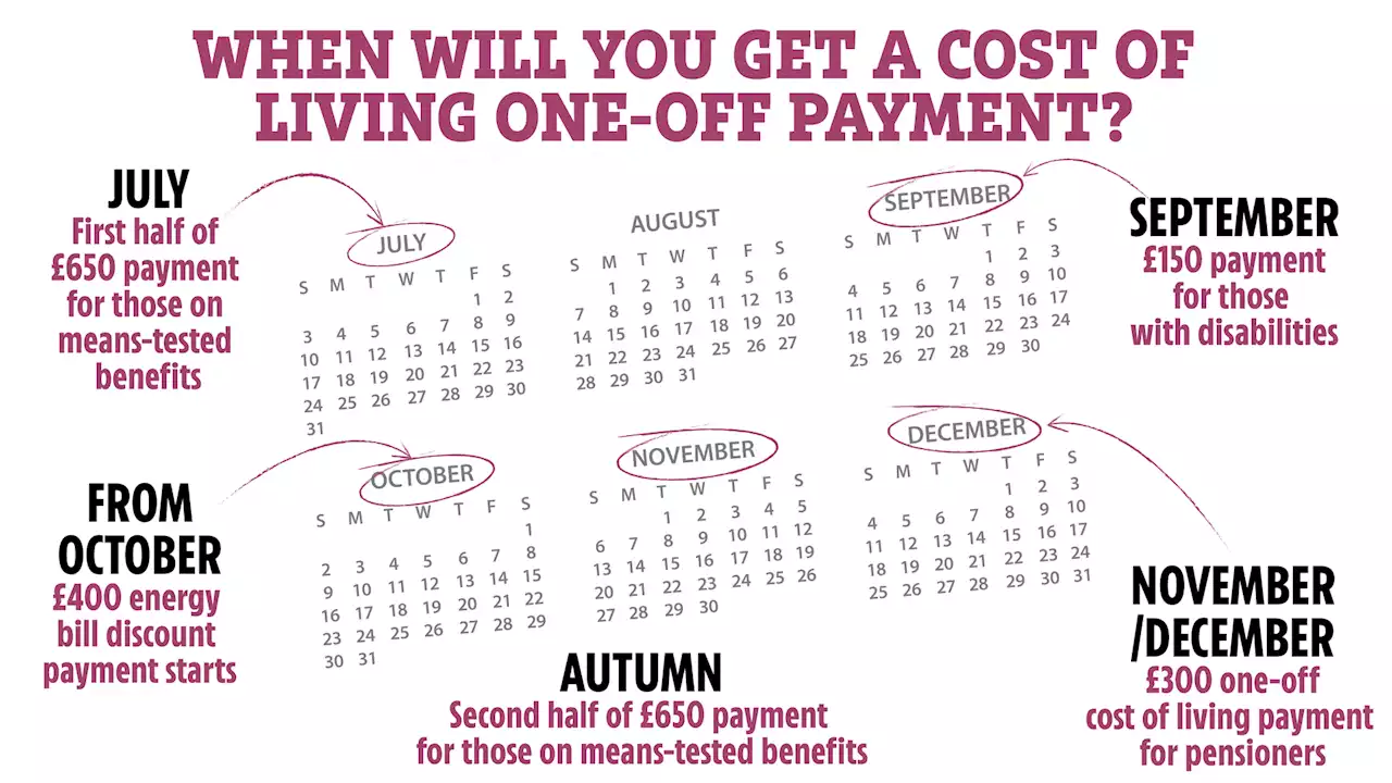 When will I get £650 cost of living payments? All the key dates revealed