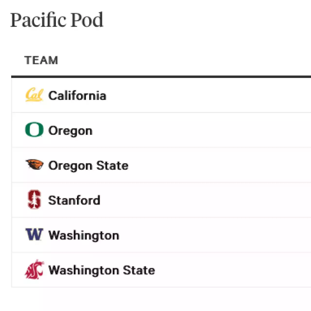 How a Pac-12/Big 12 conference merger would play football