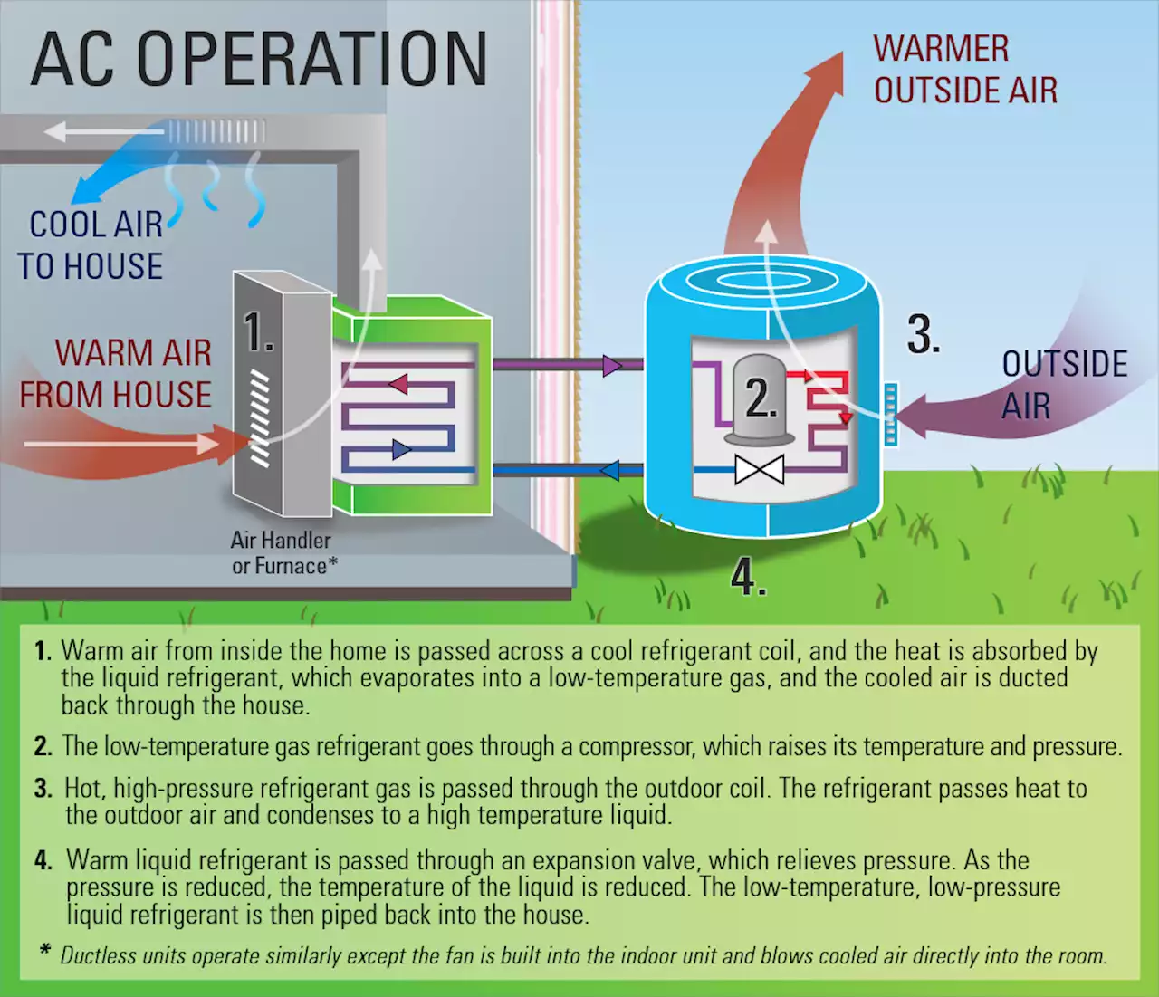 Heat Pumps — Clean Energy 101