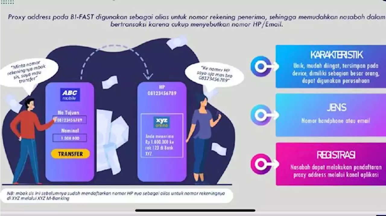 Bank Hilang Cuan Gegara BI Fast, Ini Penjelasan BI!