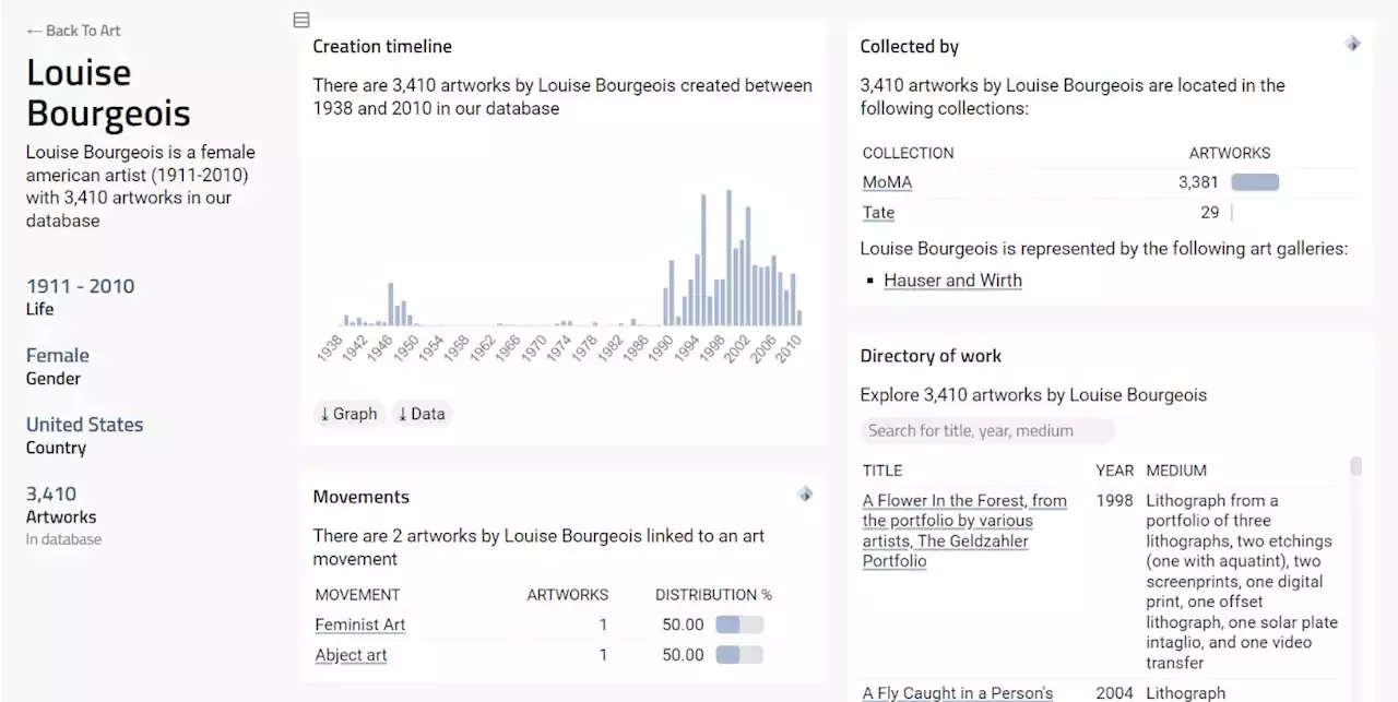 Designing a Website for Data | HackerNoon