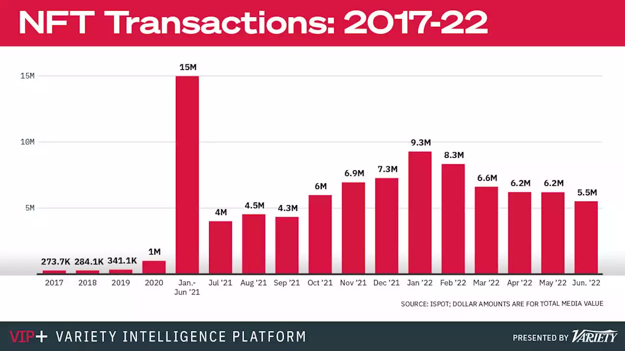 NFT Ticketing Shows How the NFT Industry Is Evolving