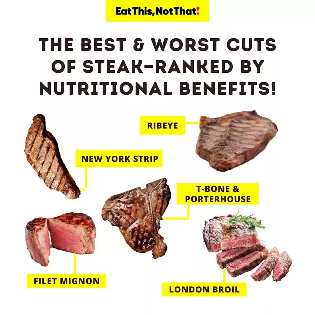 The Best & Worst Cuts of Steak—Ranked by Nutritional Benefits! — Eat ...