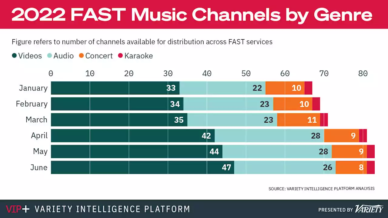 Inside FAST Music Trends