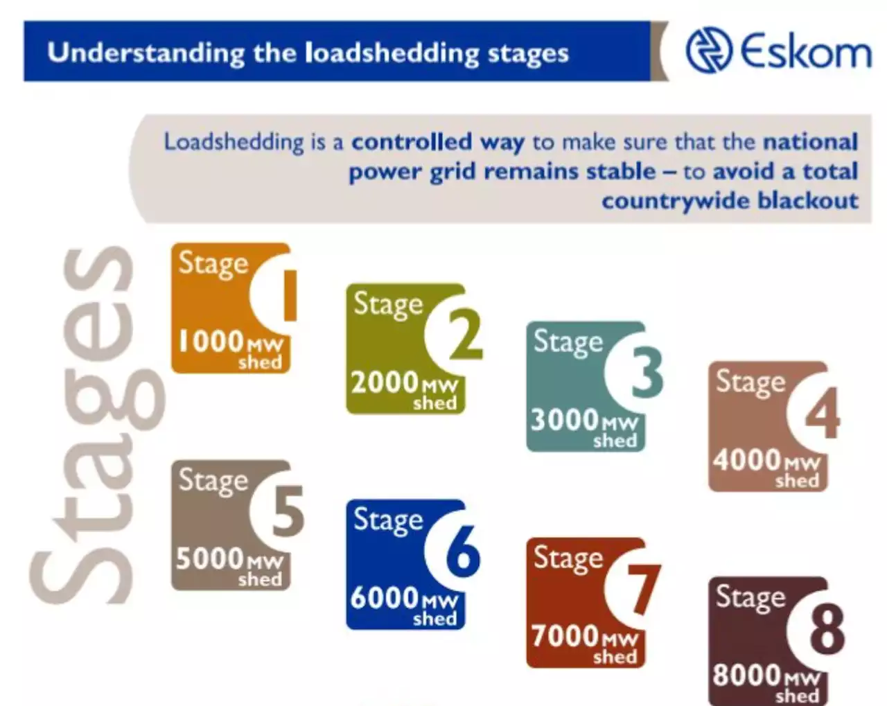 Cape Town Mayor Recommends A 10-Point Plan To End South Africa’s Load-Shedding