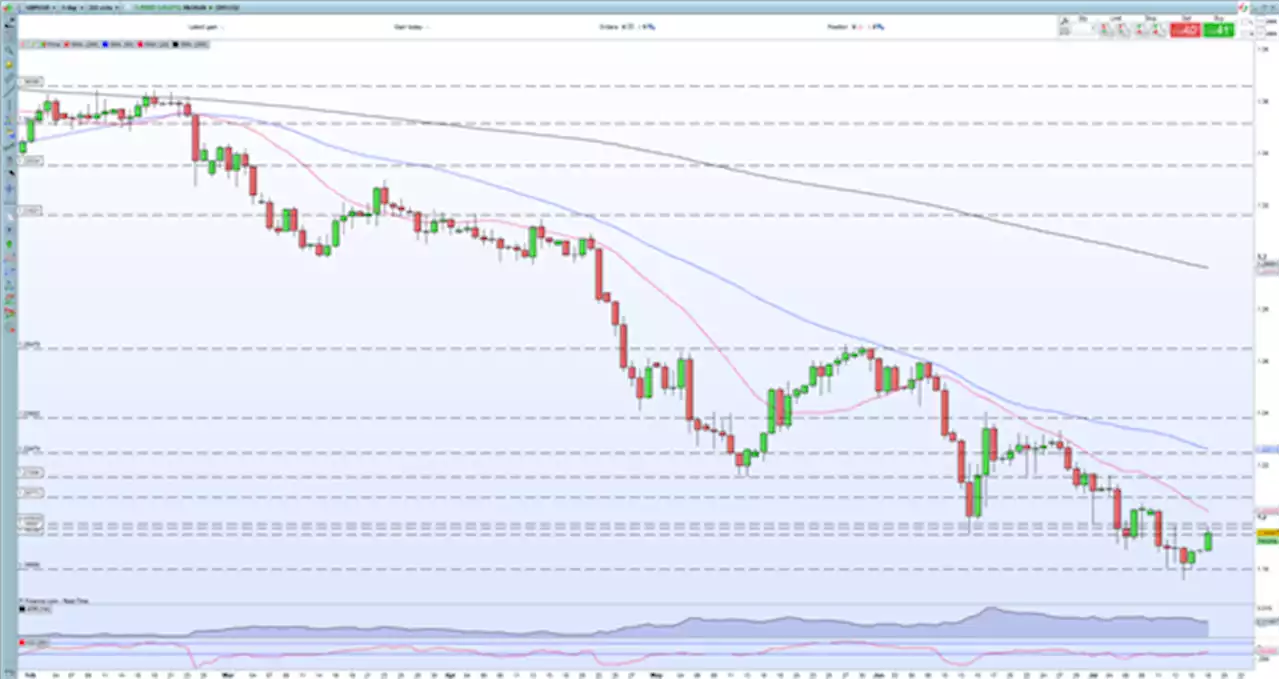 British Pound Latest – GBP/USD Grabs a Bid as the US Dollar Wilts