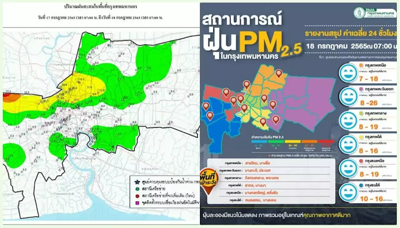 เช็กเลย! ปริมาณฝนใน กทม. รอบ 24 ชม. ค่าฝุ่น PM2.5 รายพื้นที่