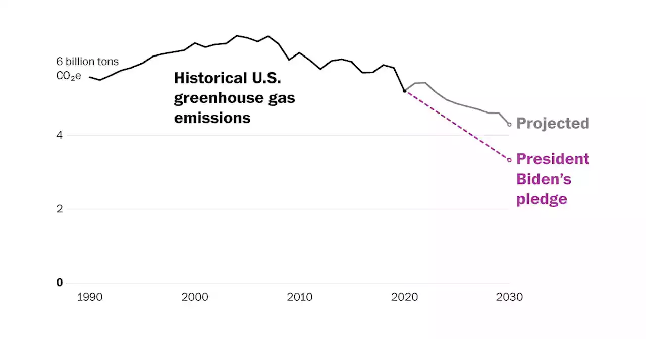 Analysis | The U.S. plan to avoid extreme climate change is running out of time