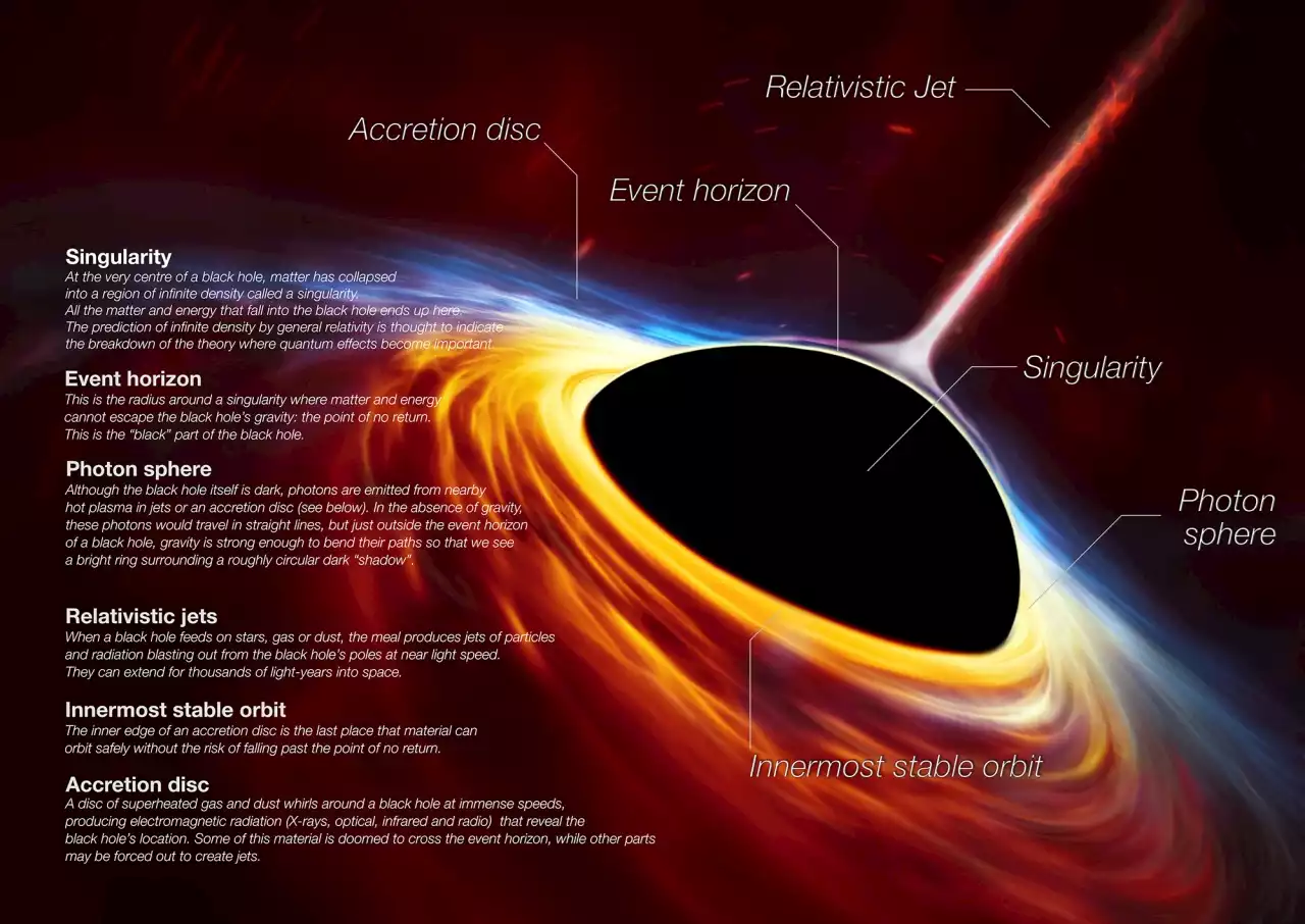 COSMIC DISCOVERY: Scientists find a ‘needle in a haystack’ dormant black hole