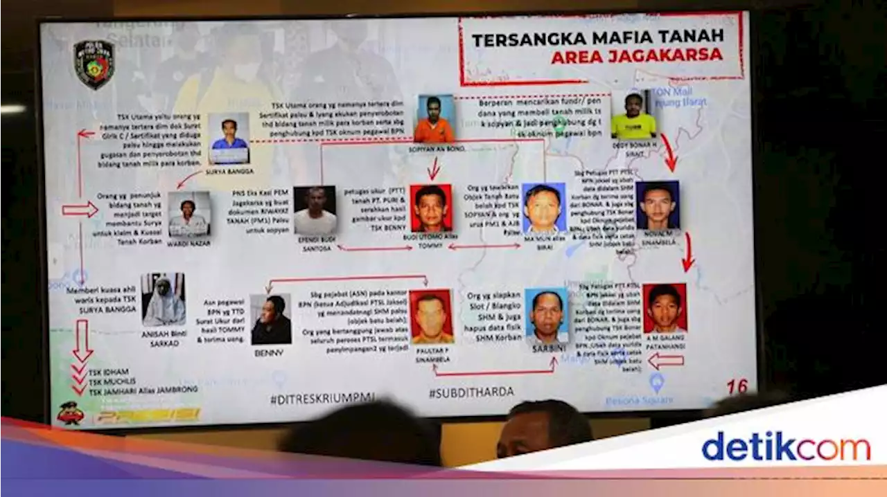 Polda Metro Ungkap Oknum Pegawai Bank Jadi Pendana Mafia Tanah